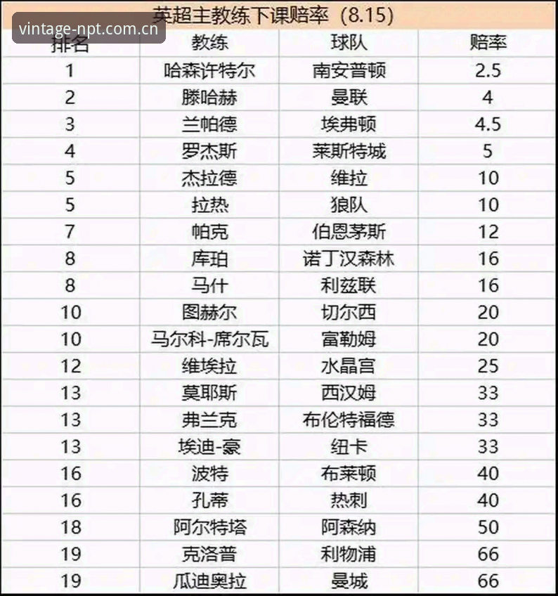 新葡萄安卓下载哪个好 足球资讯获取与帅位博弈全面评测——从利物浦换帅传闻到新葡萄8883平台的信息体验