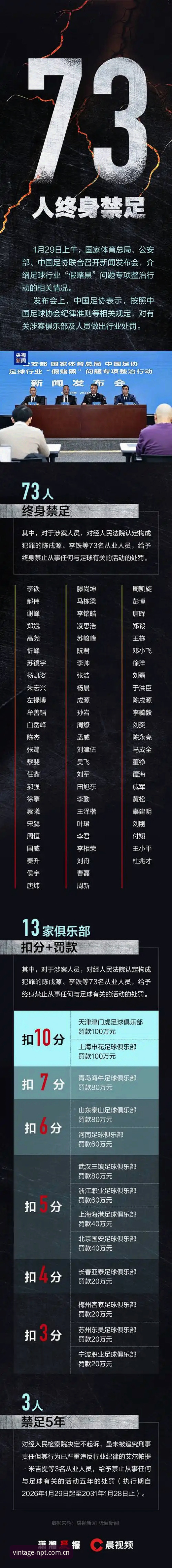 新葡萄经典品牌 资深用户深度解读:足协第三批禁足名单背后的行业整顿与经典平台观赛心得
